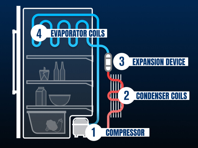 Refrigerator parts diagram