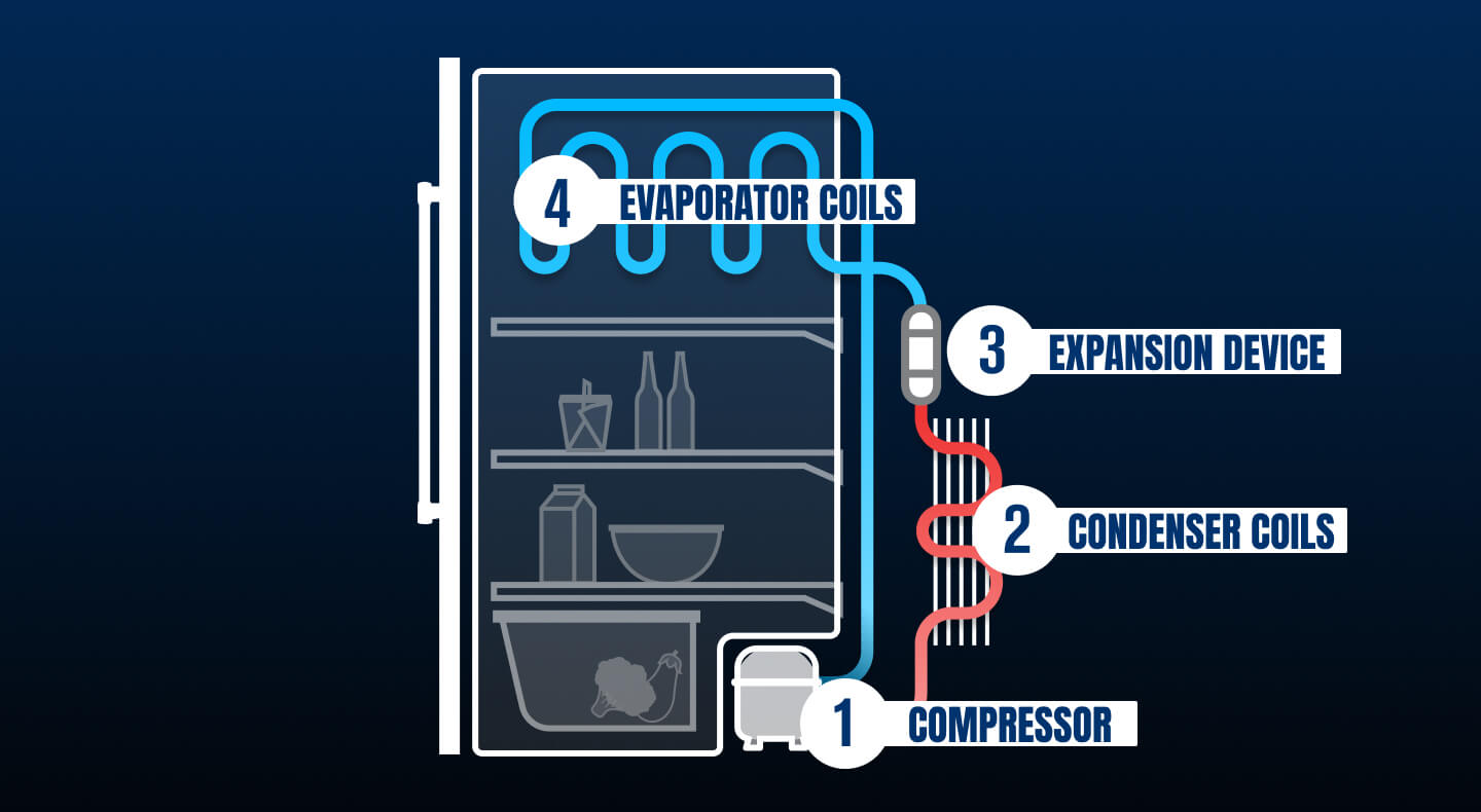 Refrigerator parts diagram
