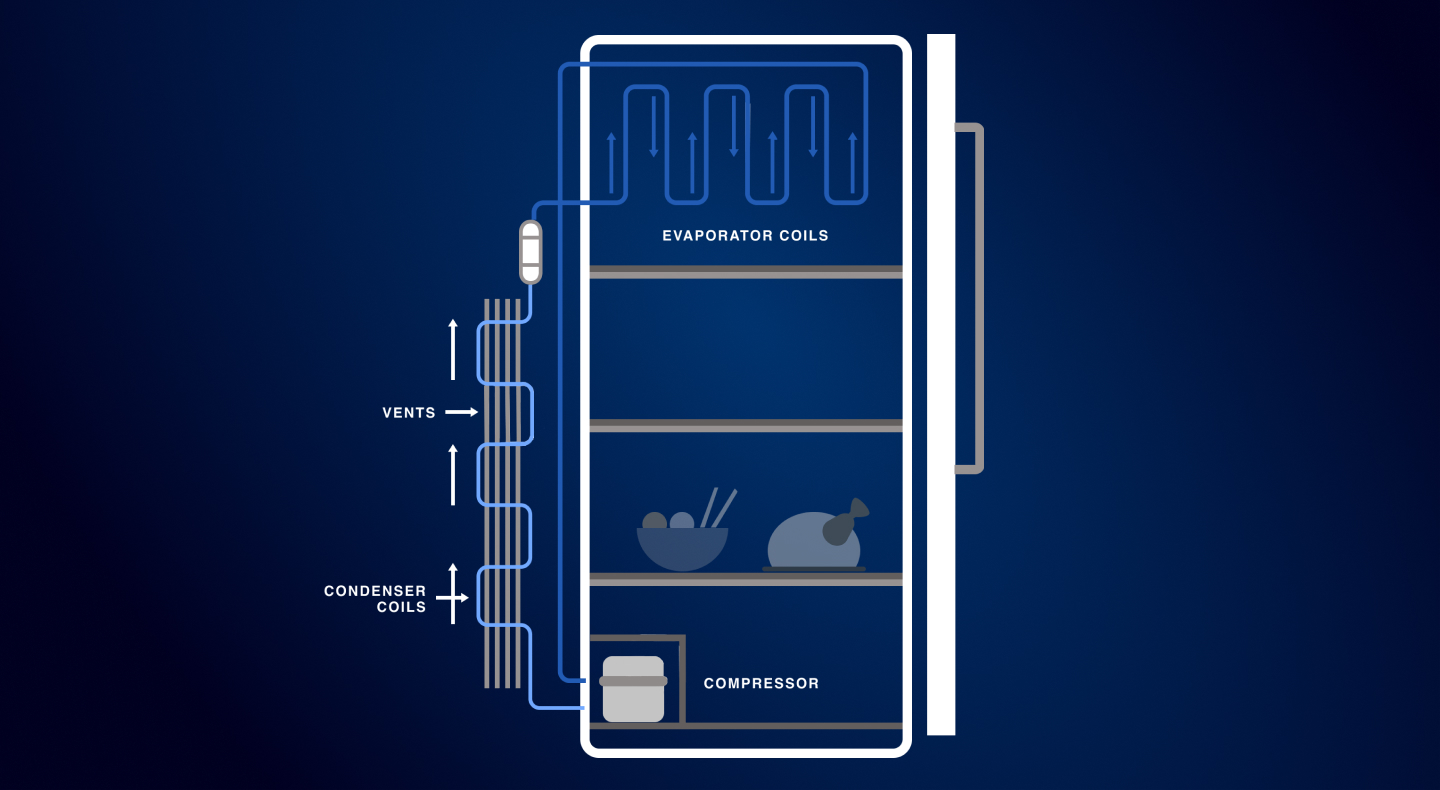 Refrigeration system diagram