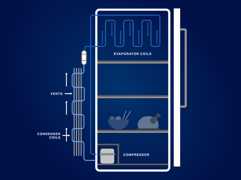 Refrigeration system diagram