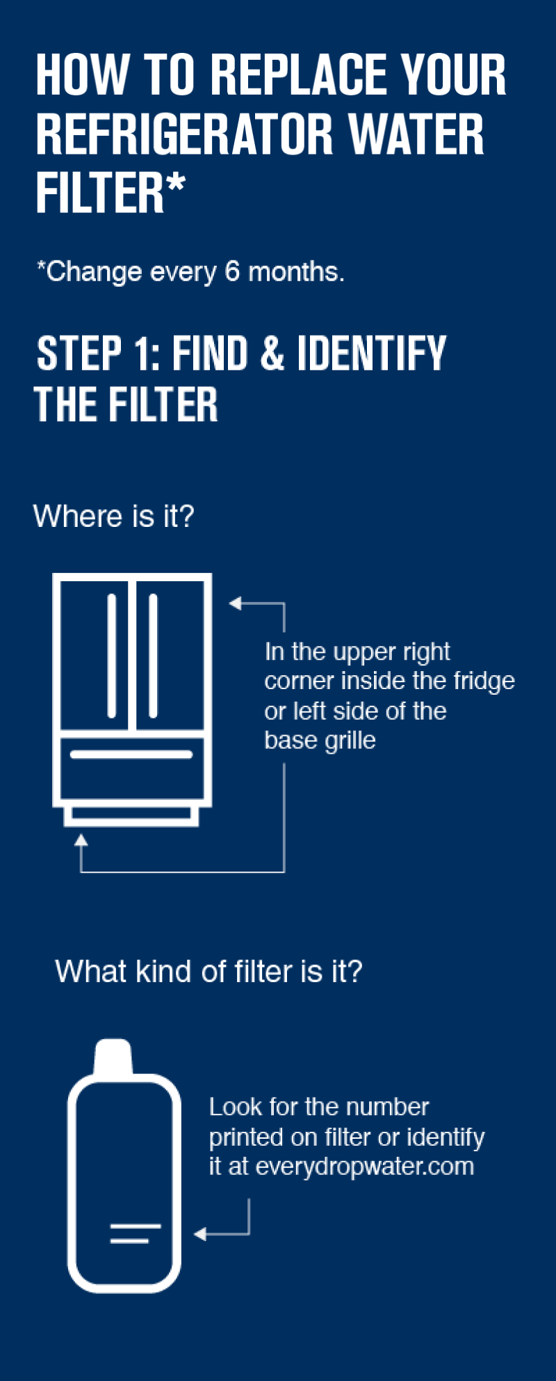 Infographic for how to replace a water filter