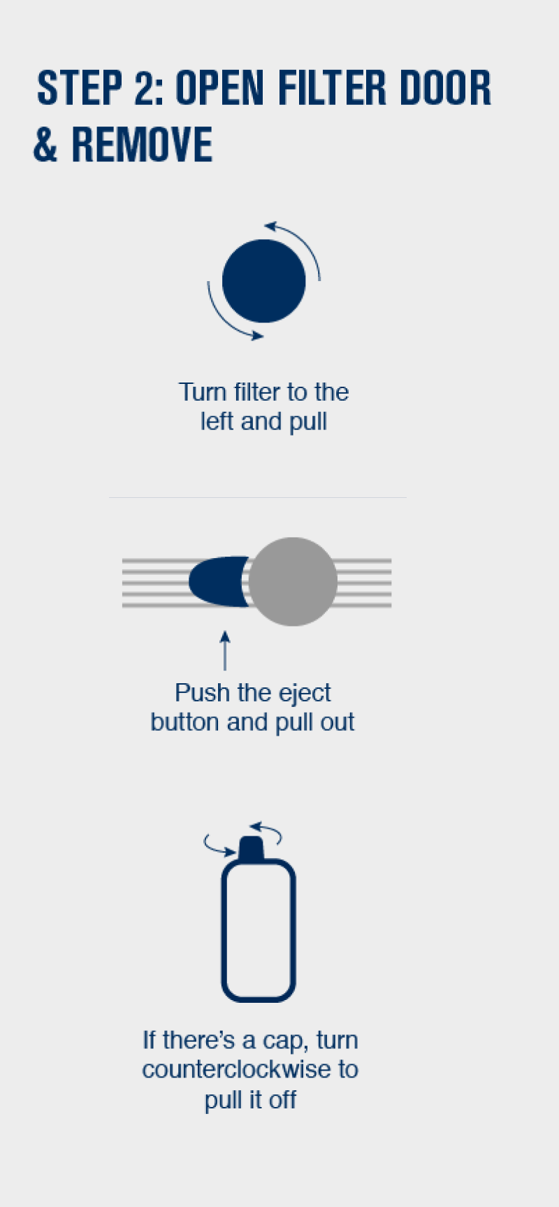Infographic for how to replace a water filter