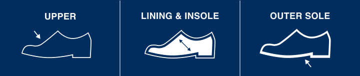 Symbols identifying the different parts of shoes