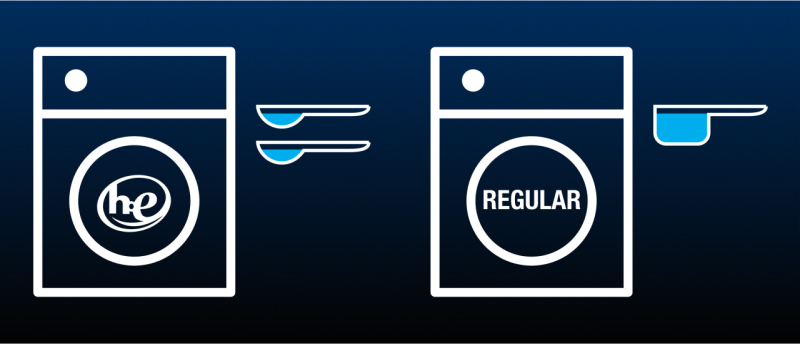 Detergent dosage comparison infographic