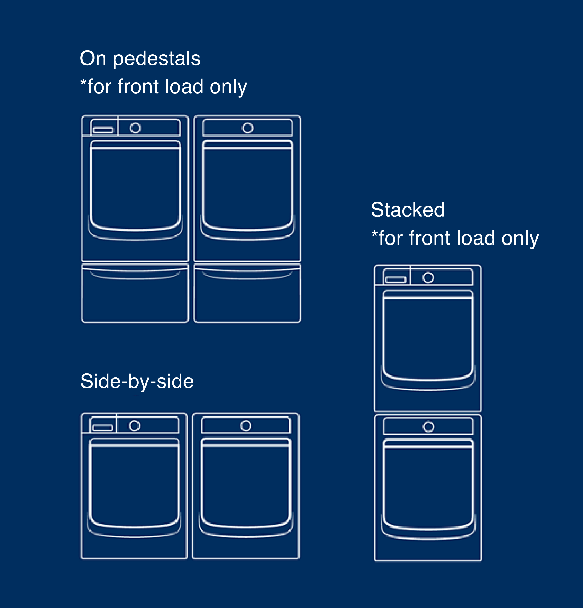Washer and dryer configurations