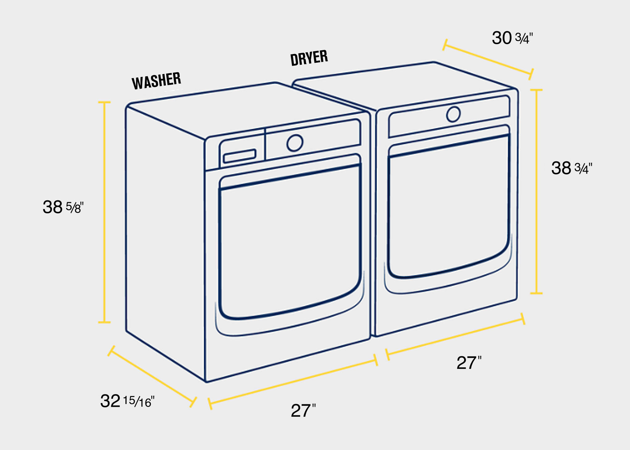 Washer and dryer measurements