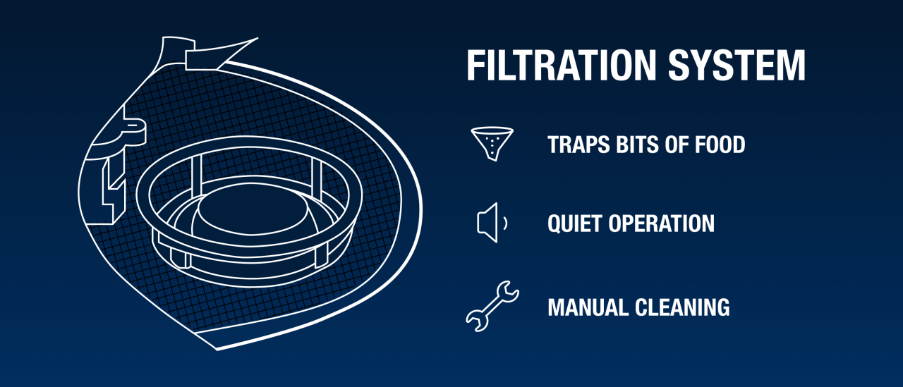How a filtration system works
