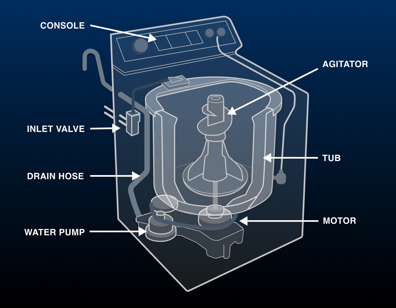 Washing machine parts diagram